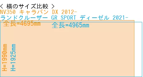 #NV350 キャラバン DX 2012- + ランドクルーザー GR SPORT ディーゼル 2021-